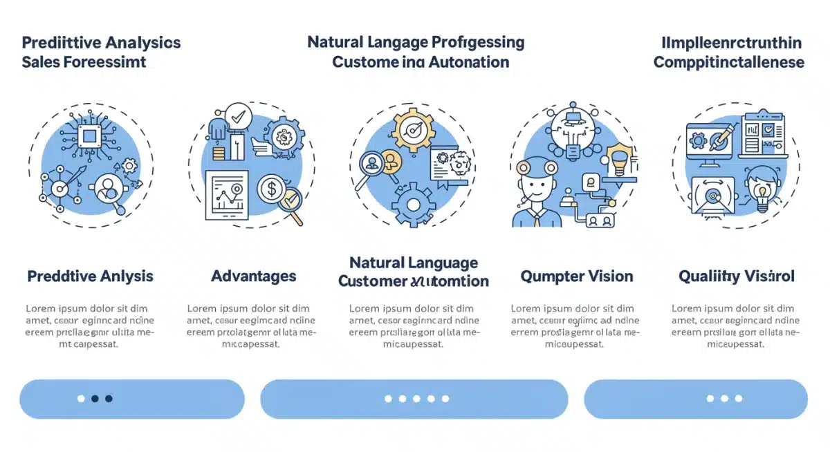 Infographic comparing key features of three top AI applications for US businesses