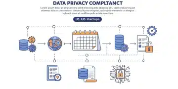 Roadmap to Data Privacy Act 2026 compliance for US startups